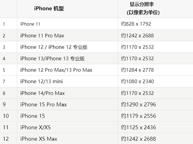 苹利通果维修分享iPhone主屏幕壁纸显得模糊怎么办