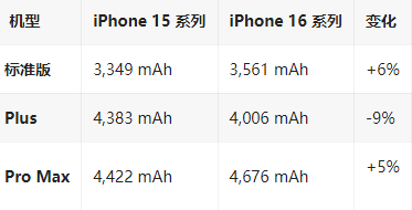 利通苹果16维修分享iPhone16/Pro系列机模再曝光