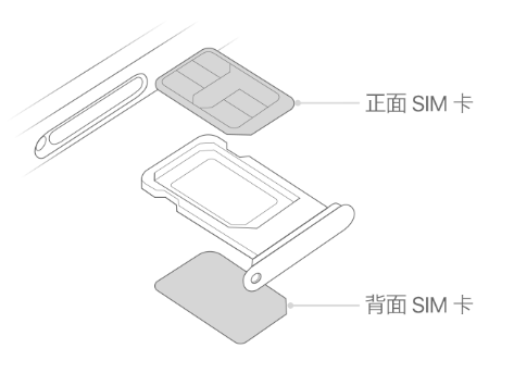 利通苹果15维修分享iPhone15出现'无SIM卡'怎么办