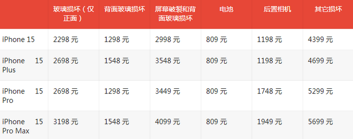 利通苹果15维修站中心分享修iPhone15划算吗