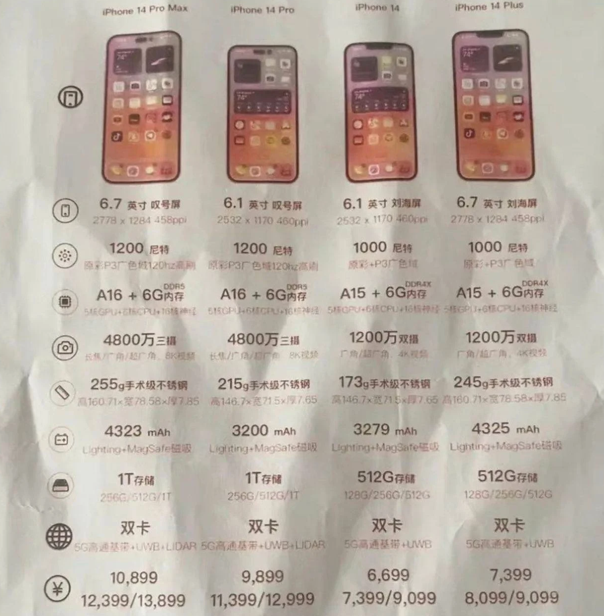 利通苹果14维修分享苹果 iPhone 14 预售价现身 