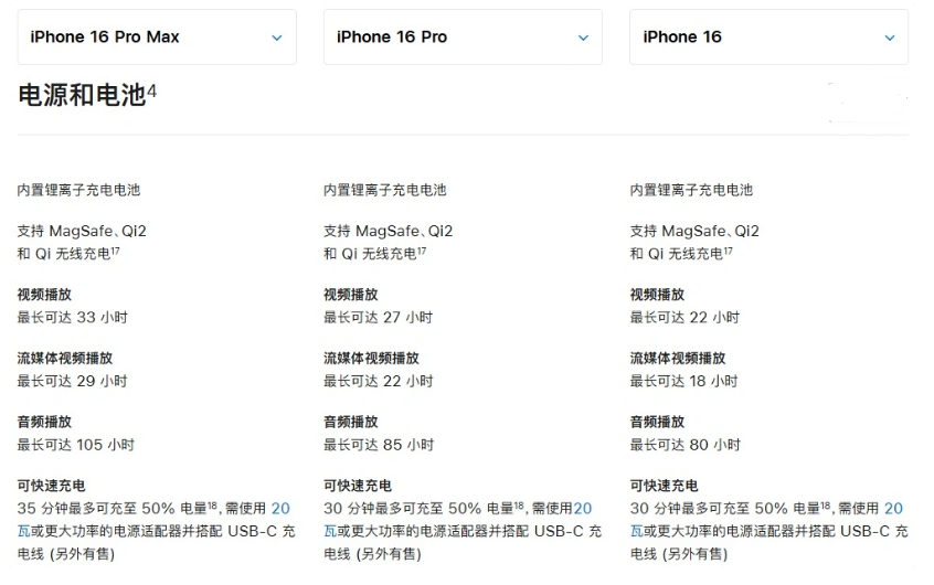 利通苹果手机维修分享 iPhone 16 目前实测充电峰值功率不超过 39W 