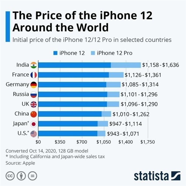 利通苹果手机维修分享哪个购买iPhone 12/12 Pro更便宜 