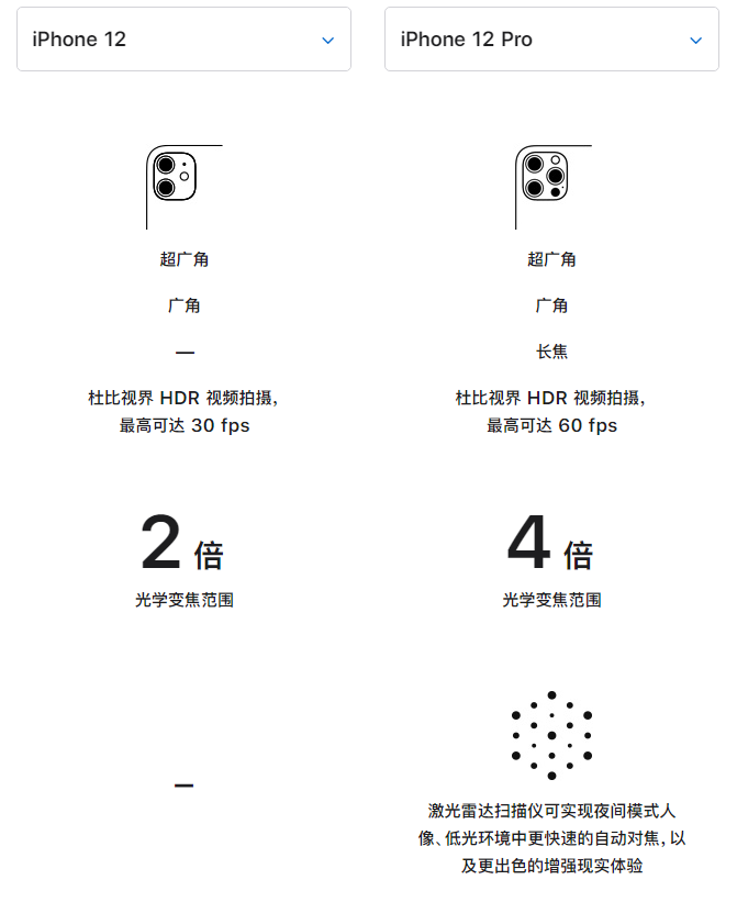 利通苹果手机维修分享苹果 iPhone 12 与 iPhone 12 Pro 选哪款 